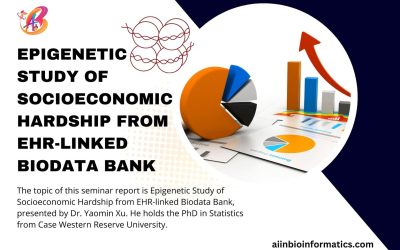 Epigenetic Study of Socioeconomic Hardship from EHR-linked Biodata Bank