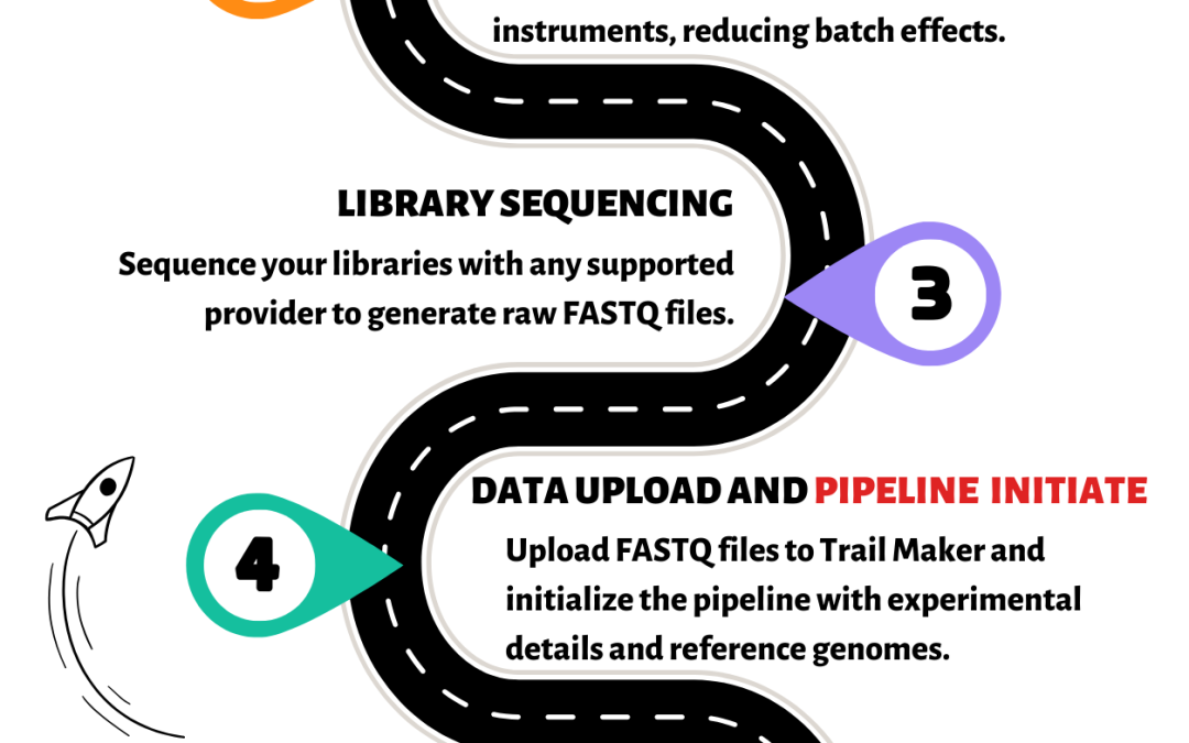 Trailmaker: Single Cell Data Analysis | Parse Biosciences