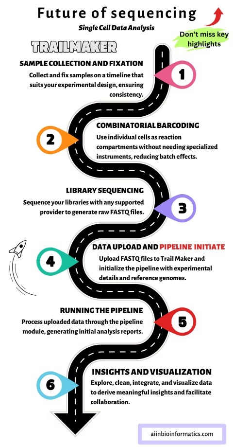 Trailmaker: Single Cell Data Analysis | Parse Biosciences ...
